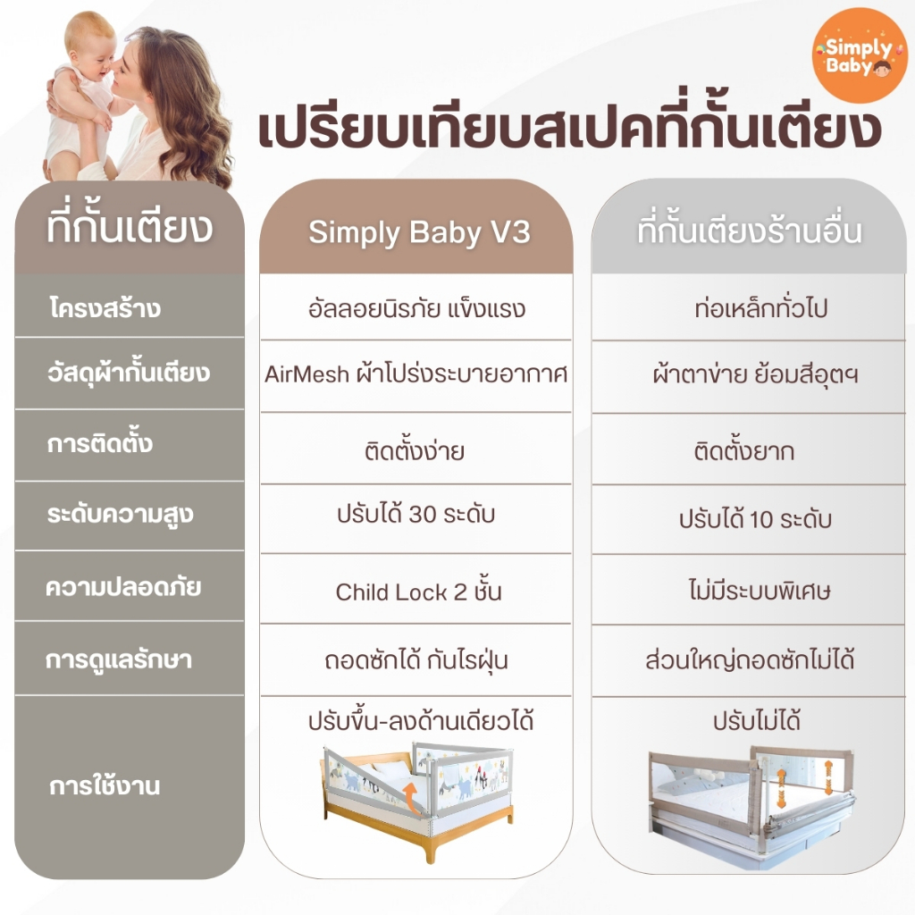 Simply Baby ที่กั้นเตียง กันเด็กตกเตียง รุ่นใหม่ล่าสุด ปรับขึ้นลงด้านเดียวได้ รูปที่ 8