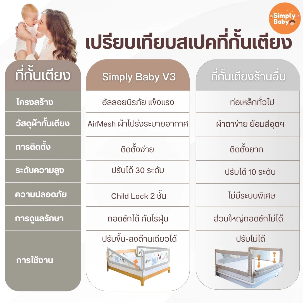 Simply Baby ที่กั้นเตียง ปรับขึ้นลงด้านเดียว thumbnail 5