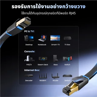 ⚡ส่งจาก กทม⚡ Idigital สายอินเตอร์เน็ต CAT8 Ethernet Cable, สายแลน, RJ45, 40Gbps, 2000MHz, สัญญาณรวดเร็วและเสถีย