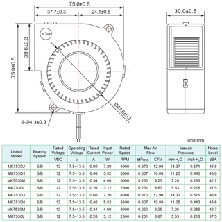 พัดลมหอยโข่ง​ Centrifugal Fan​ รุ่น​ MK7530 ​ขนาด​ 2.95 นิ้ว​ 12VDC​ 24VDC 600mA ยี่ห้อ​ IMROK แท้​