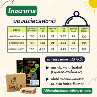 อกไก่หมักนุ่ม สูตรคลีน (แบบถุงกิโล) มี 3 Set