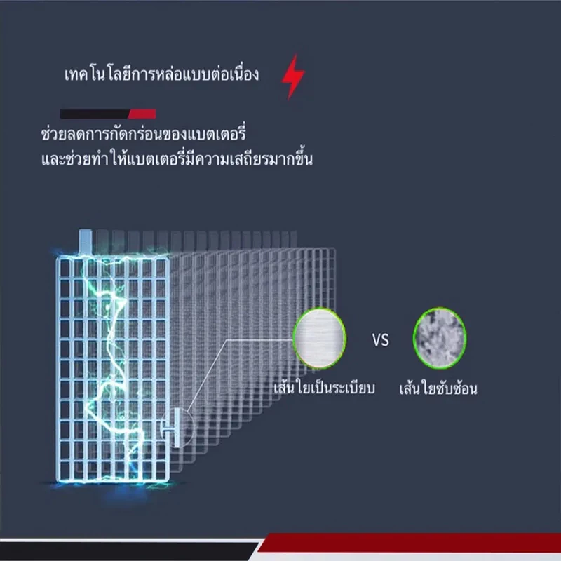 แบตเตอรี่ 12V 12Ah / 8Ah แบตเตอรีแห้ง + เครื่องชาร์จ แบตเตอรี่เครื่องพ่นยา เครื่องมือเกษตร ไฟฉุกเฉิน แบตรถไฟฟ้า สำรองไฟ thumbnail 4
