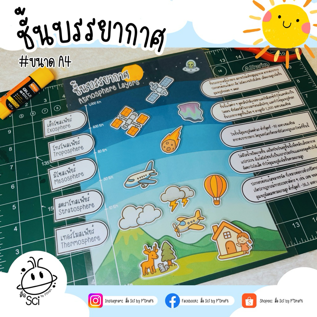 สื่อการสอนวิทยาศาสตร์/โลกศาสตร์ เรื่อง ชั้นบรรยากาศ