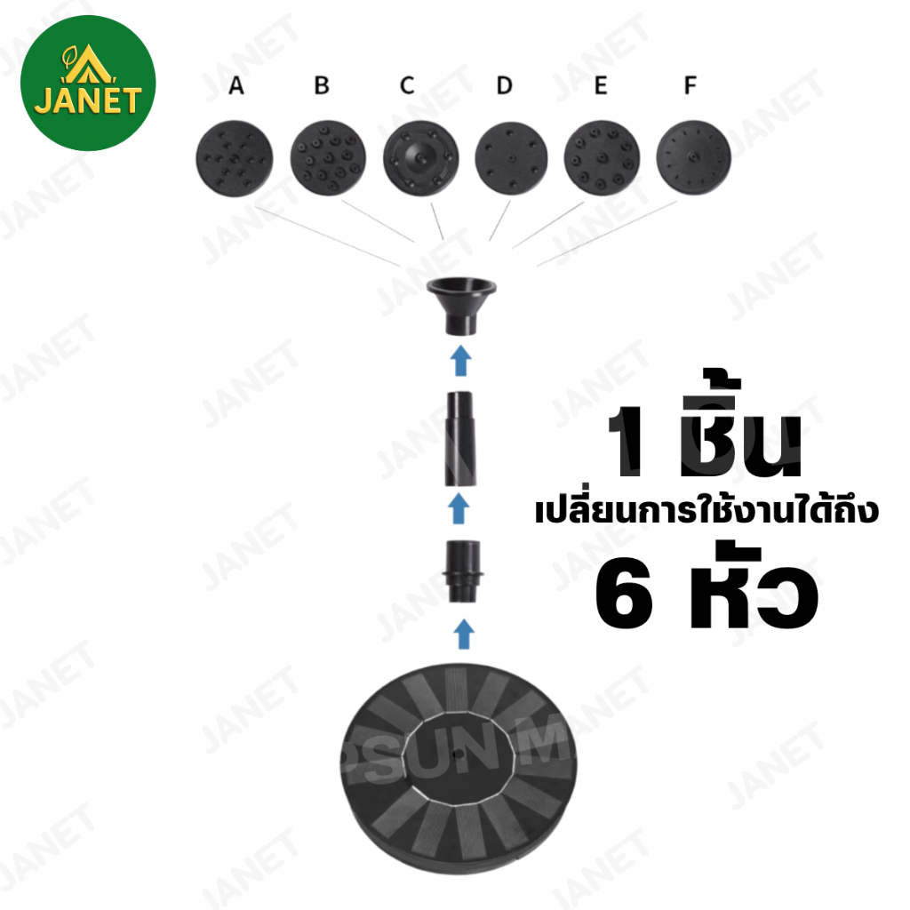 Janet น้ำพุโซล่าเซลล์ น้ำพุพลังเเสงอาทิตย์ 14 , 16 ,18 cm แถมฟรี หัวปั๊ม 6 หัว น้ำพุโซลาเซลล์ น้ำพุ - รูปที่ 3