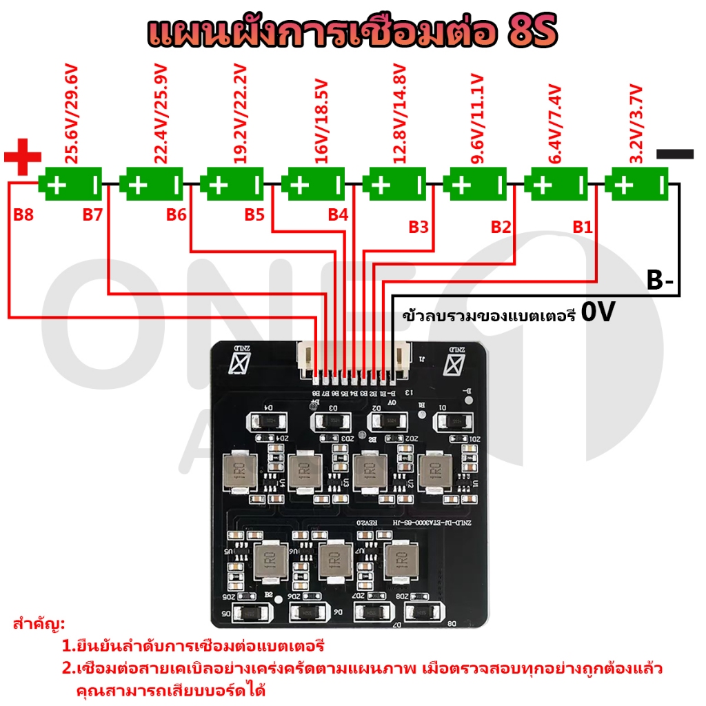 รูปภาพ 6