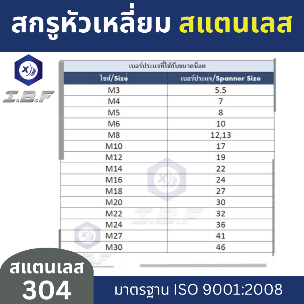 สกรูหัวเหลี่ยม สแตนเลส 304 เกลียวตลอด M20  ยาว40-150mm.  Hexagon Head Screw Full Thread Stainless Steel 304 - รูปที่ 2