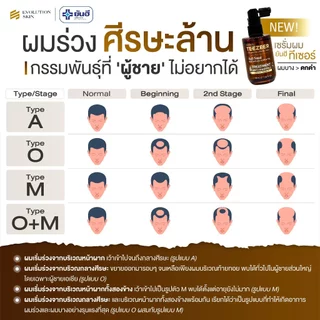 Yanhee Teezeer Serum + Biotin ยันฮี ทีเซอร์ เซรั่ม + ไบโอติน วิตามิน บำรุงรากผม แข็งแรง ลดขาดร่วง