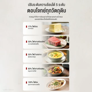 Haier ไมโครเวฟ ความจุ 20 ลิตร รุ่น HSMW-M2002 ความจุ 25 ลิตร ระบบอุ่น ย่าง อบลมร้อน รุ่น HSMW-CE2501