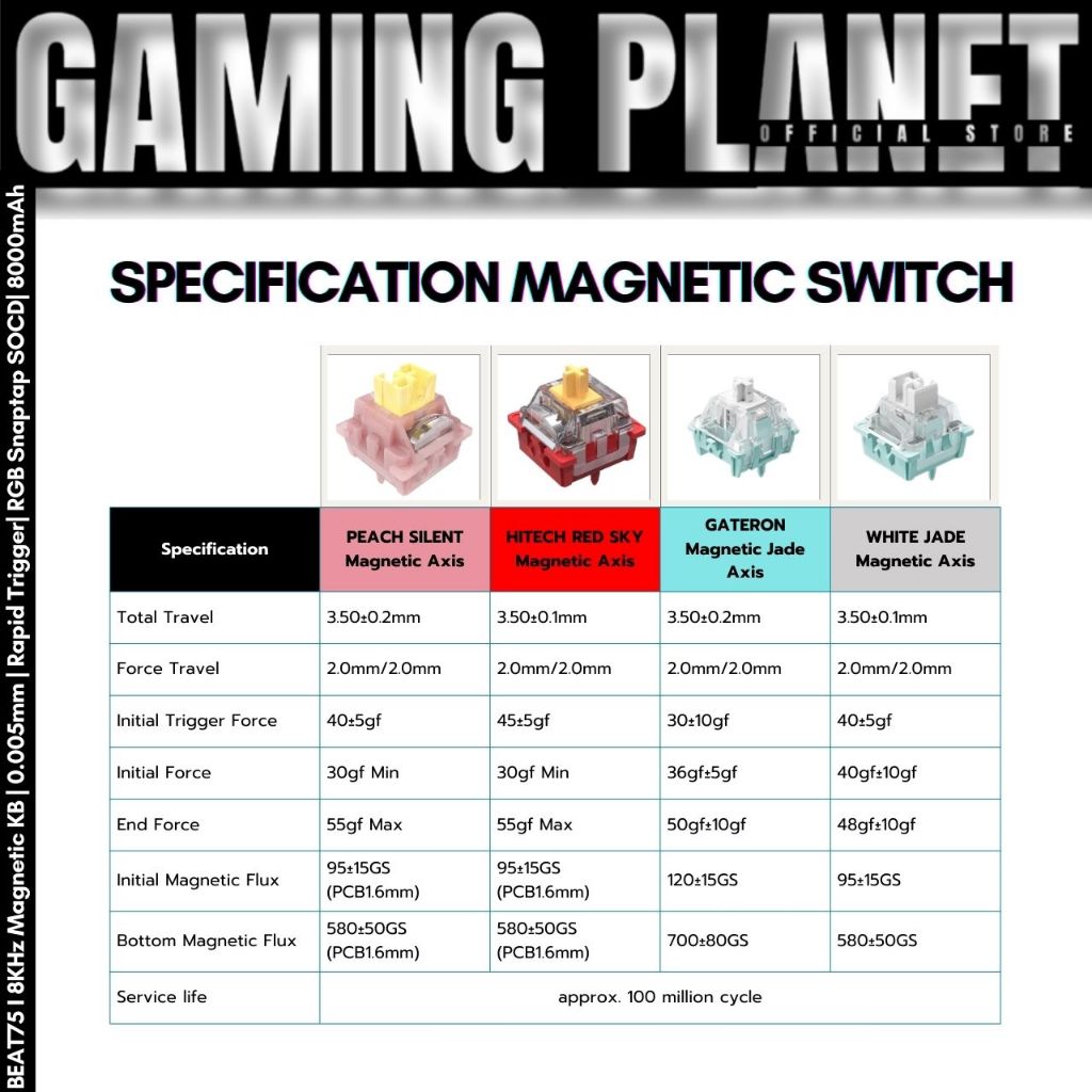 รูปภาพ 2