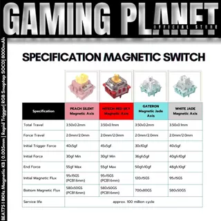 [ของแท้ 100%] คีย์บอร์ดเกมมิ่ง XINMENG BEAT75 | Mechanical Magnetic Switch 75% | 8KHz Rapid Trigger | Hall Effect