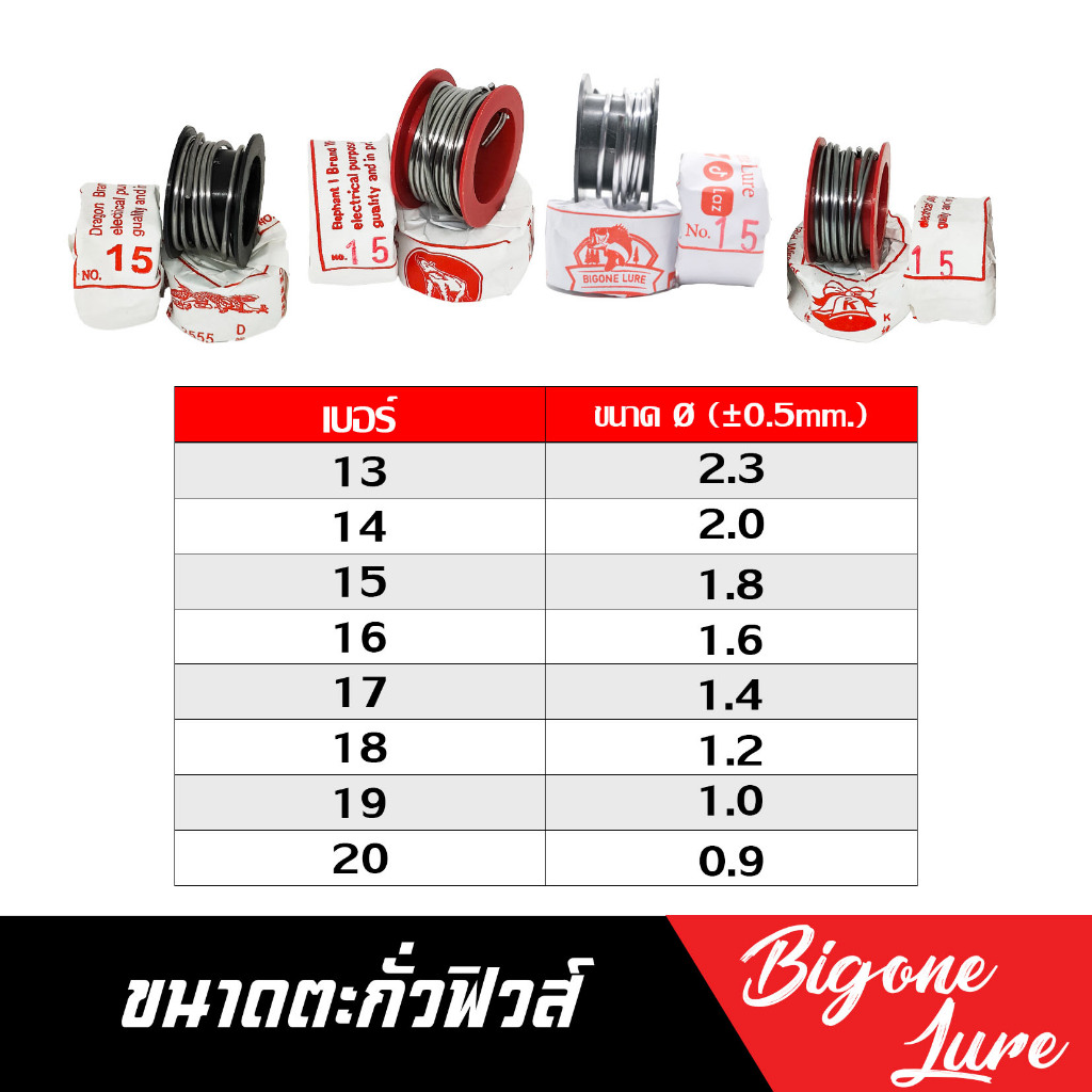 ตะกั่วฟิวส์แบกยกกล่อง กล่องละ 25 ม้วน ตราบิ๊กวัน ช้าง ระฆัง มังกร