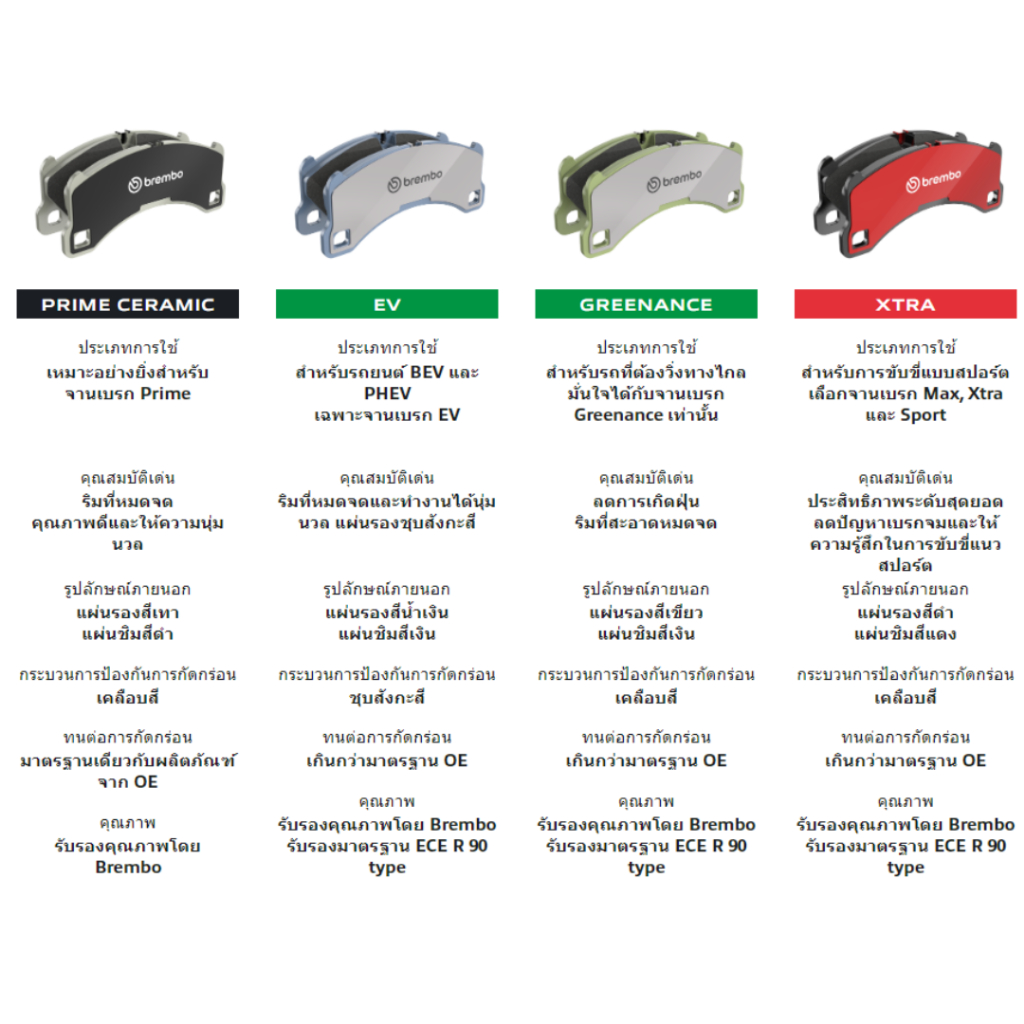 BREMBO CERAMIC ผ้าเบรคหน้า-หลัง MAZDA CX3 SKYACTIV ปี 2015-ON CX30 SKYACTIV ปี 2020-ON มาสด้า สกายแอคทีฟ เบรก ดิสเบรค - รูปที่ 6