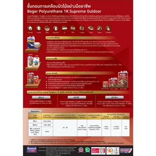 [แบ่ง] Beger Polyurethane 1K Supreme Outdoor เบเยอร์ โพลียูรีเทน 1K ซูพรีม สีทาไม้ทุกประเภท ชนิดเงาและด้าน