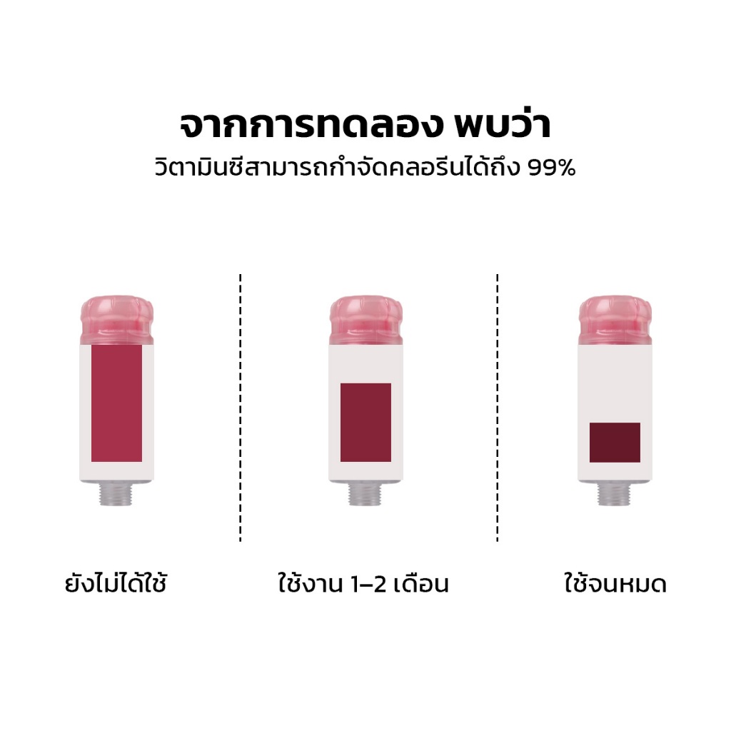 DORA Aroma Shower Filter ฝักบัวแรงดัน หอมกลิ่นอโรม่า ผ่อนคลายขณะอาบน้ำ - รูปที่ 4
