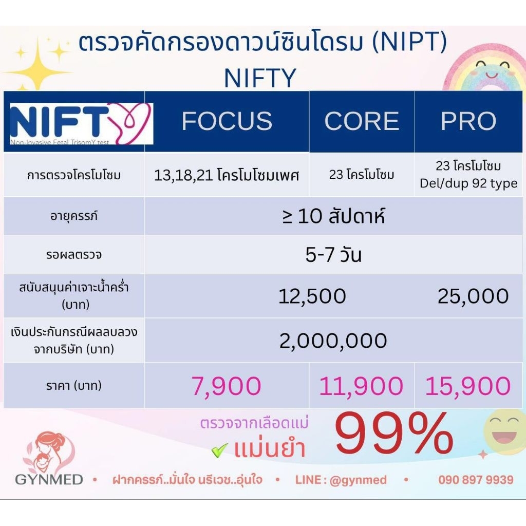 NIFTY ตรวจโครโมโซมขณะตั้งครรภ์