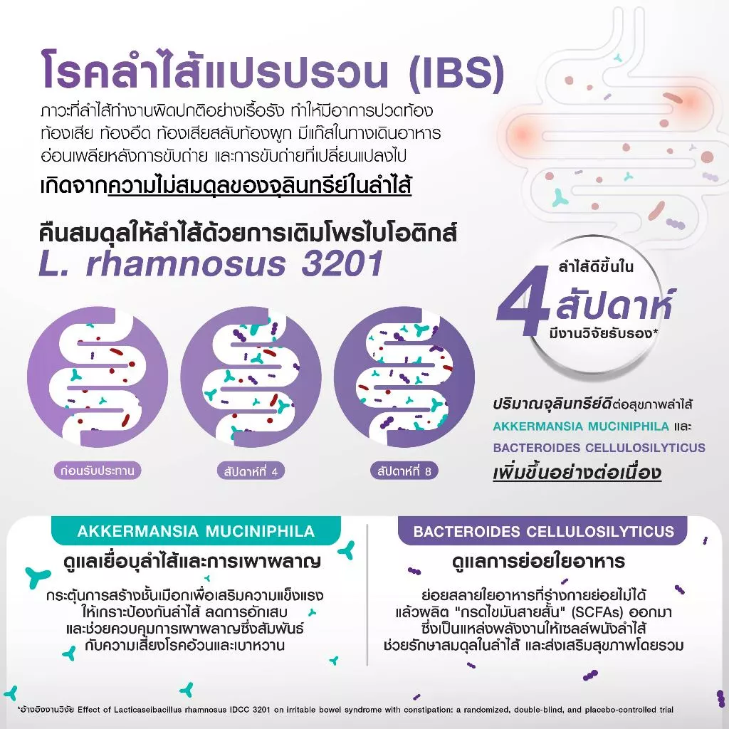 Bomi 20.10 Advance Probio+ (14x2g) โพรไบโอติกส์สูตรแอดวานซ์ ปรับอาการแปรปรวน คืนสมดุลลำไส้ thumbnail 5