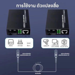 Upliftish ของแท้ Media Converter 10/100/1000 Mbps HTB-3100 (A+B)-20KM / Single-mode Single-fiber มีเดีย คอนเวอร์เตอร์