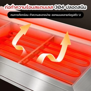 เตาย่างไฟฟ้าเชิงพาณิชย์ เตาย่างไฟฟ้าไร้ควัน เตาย่างสแตนเลส เตาย่างเชิงพาณิชย์เตาบาร์บีคิวอเนกประสงค์ เตาบาร์บีคิวไร้