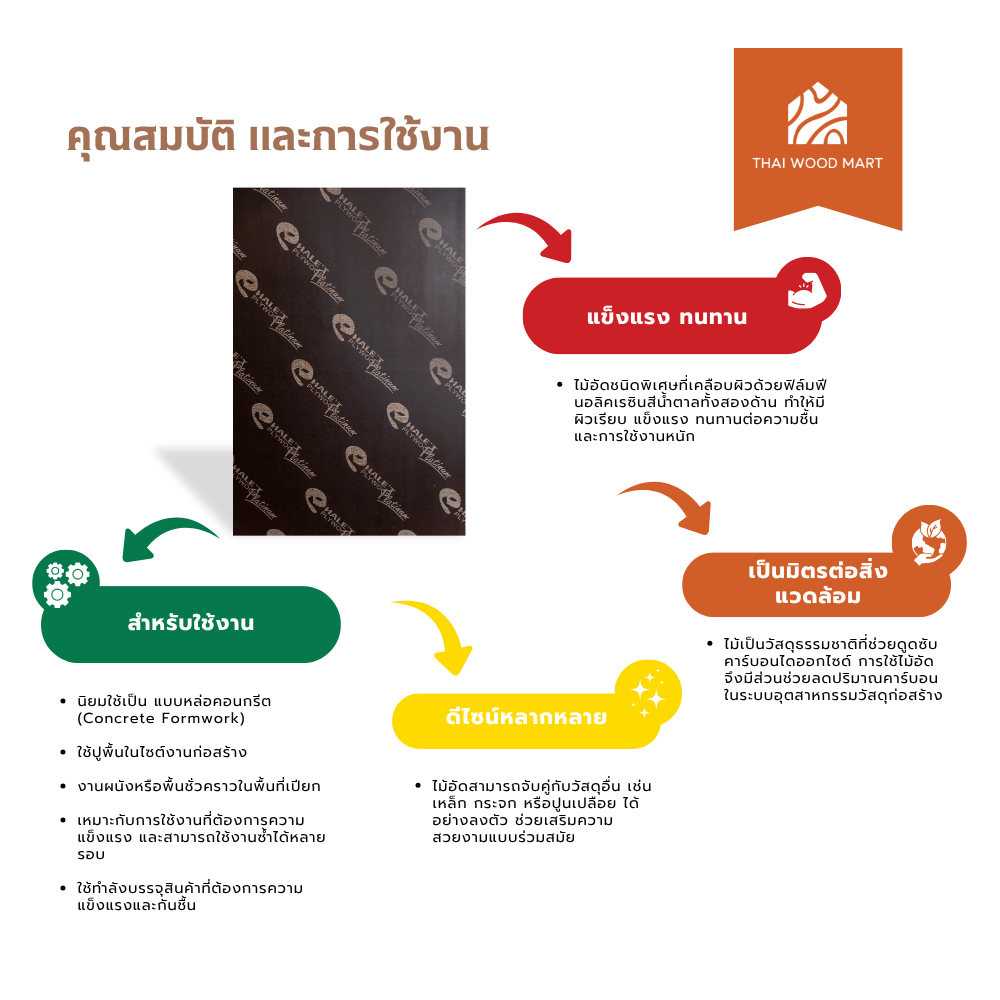 ไม้อัด แบบ ฟิล์มน้ำตาล   เกรด AAA / กันน้ำ Phenolic 15x1220x2440 (mm) -Thaiwoodmart - รูปที่ 3