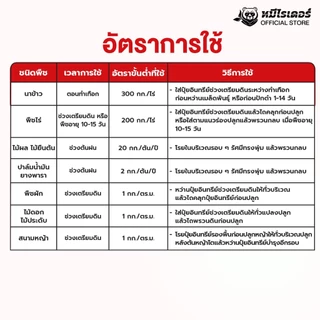 ขนาด 1kg. ปุ๋ยอินทรีย์หมีไรเดอร์ บำรุงดิน ฟื้นดินโทรม รากแผ่กระจาย พืชดูดซึมอาหารได้ 100%