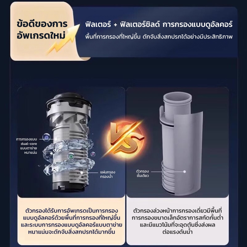 Philips water AWP1920 pre-filter ตัวกรองน้ำประปา ตัวกรองน้ำก่อนเข้าบ้าน อุปกรณ์สำหรับเครื่องกรองน้ำ เครื่องกรองน้ำ COD - รูปที่ 3