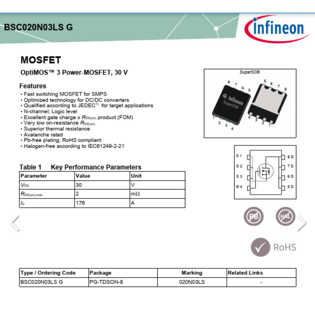 MOSFET C20N03 N-channel 176A