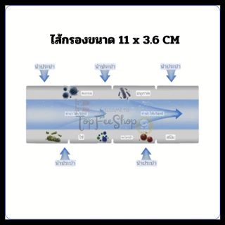 ไส้กรอง ไส้ฝักบัวอาบน้ำ (ขนาด11ซม) ไส้กรองฝักบัว ราคาส่ง ถูกที่สุด