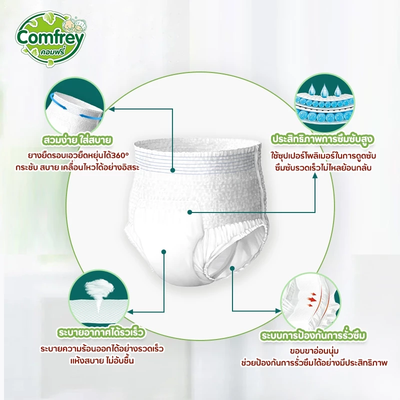 [แพมเพิสไซส์ M-XL 1แพ็ค]  Comfrey ลด 50% แพมเพิสผู้ใหญ่แบบกางเกง ราคาประหยัด thumbnail 6