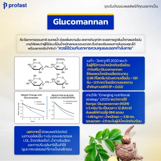 [4แถม2] profast (โปรฟาสต์) วิตามินเผาผลาญ เม็ดลีน อาหารเสริม