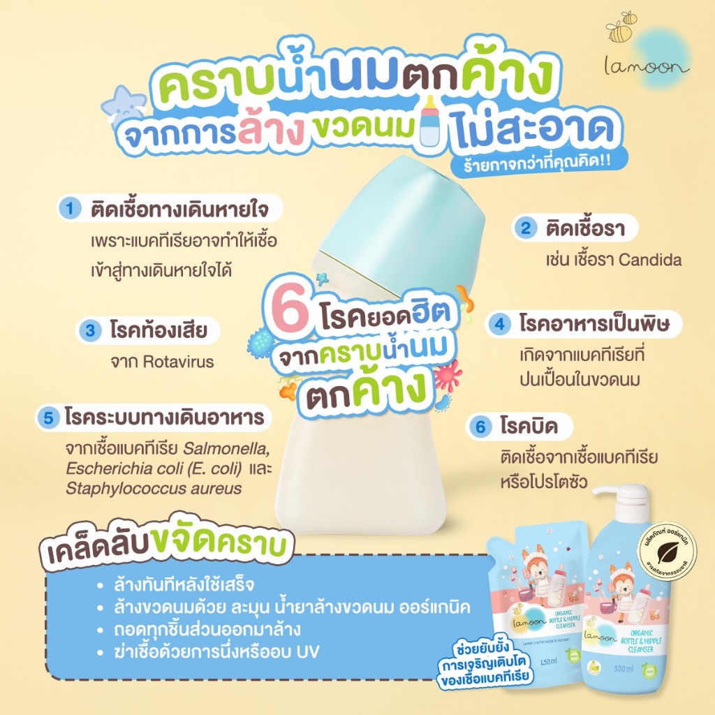 [ยกลัง] Lamoon น้ำยาล้างขวดนมออร์แกนิค 450 ml.(12รีฟิล) - รูปที่ 4