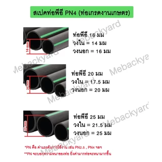 (PE PVC) ข้อต่อตรง สวมในข้อต่อ PVC เช่น ต่อตรง สามทาง ข้องอ ฯลฯ กับหางปลาไหล สวมท่อ PE