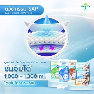 ผ้าอ้อมผู้ใหญ่แบบกางเกง ไซส์ M 1 แพ็ค ซึมซับดี ไม่รั่ว ใส่สบาย Namotassa