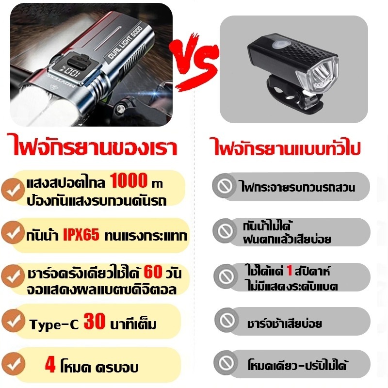 ไฟจักรยาน LED อัพเกรด 5,000 ลูเมน สว่างพิเศษ กันน้ำระดับ IPX65 อินเทอร์เฟซ USB อุปกรณ์เสริมจักรยาน - รูปที่ 3