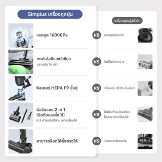 ✨จำกัดเวลา แถมไส้กรองSimplus Stick Vacuum เครื่องดูดฝุ่นไร้สาย 17kPa องค์ประกอบตัวกรอง HEPA F9 ชาร์จอย่างรวดเร็ว XCQH017