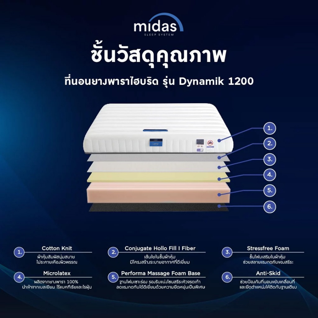 [ฟรี!ชุดผ้าปู] Midas