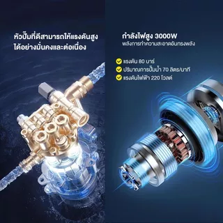 SOARFLY 5800W เครื่องฉีดน้ำแรงดันสูง เครื่องฉีดน้ำแรงดันสูง มอเตอร์เหนี่ยวนำดูดน้ำได้ด้วยตัวเอง ช่วงสูงสุด 8-12M