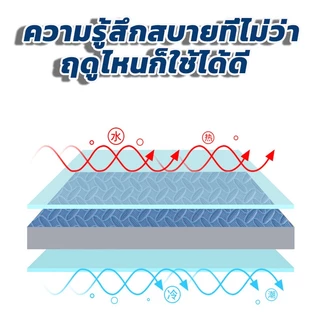 [1 SET 20 ชิ้น] โฟมยางจิ๊กซอว์ แผ่นรองคลาน แผ่นยางรองคลาน แผ่นโฟมปูพื้น ปูห้องเด็ก 2cmขนาด 30x30cmมีกันลื่น