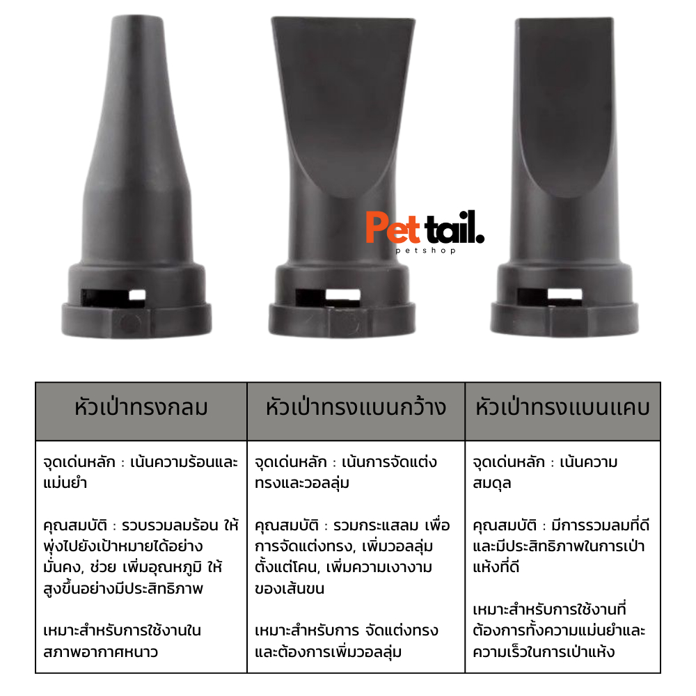 💎ไดร์เป่าขนสัตว์เลี้ยง 3000W รุ่น 2มอเตอร์ Shernbao ประกัน1ปี​ เป่าแห้งเร็ว เครื่องเป่าขนสุนัข | Pettail ร้านค้าไทย รูปที่ 3