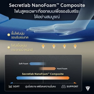 Secretlab TITAN Evo—NanoGen™ Black Edition เก้าอี้เพื่อสุขภาพ เก้าอี้ทำงาน ปรับสรีระ รองรับหลัง