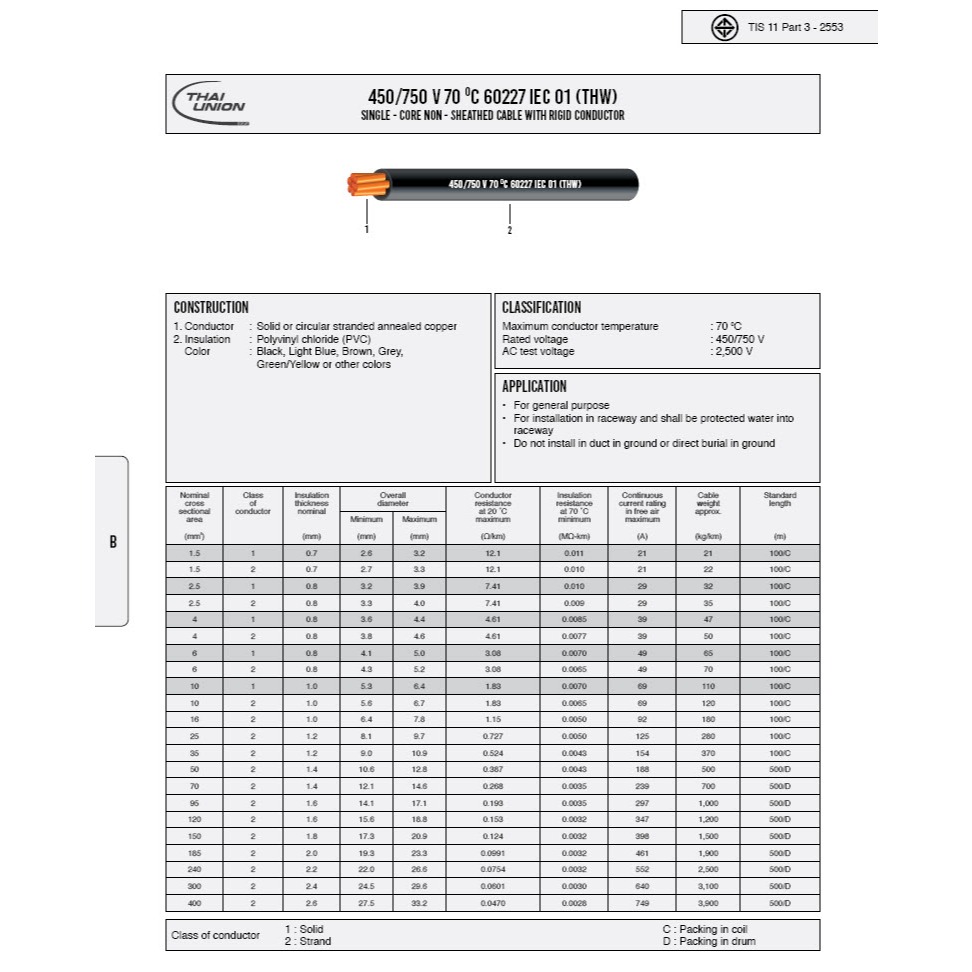 (แบ่งตัดขาย) Thai Union สายไฟ THW (IEC01) ขนาด 1x2.5 sq.mm. สายไฟทองแดง แกนเดี่ยว ไทยยูเนี่ยน สายไฟเดียว มีมอก. - รูปที่ 2