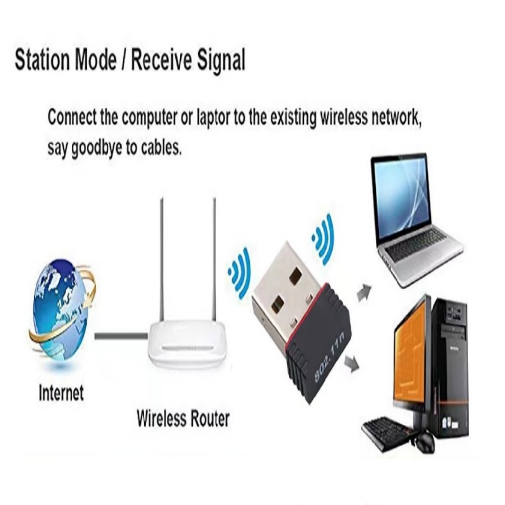 ส่งทันที wifi usb 1เสา 4เสา AX1800 2.4Ghz 5Ghz 1300Mbps Wireless Adapter 802.11 pc ตัวรับไวไฟ - รูปที่ 5