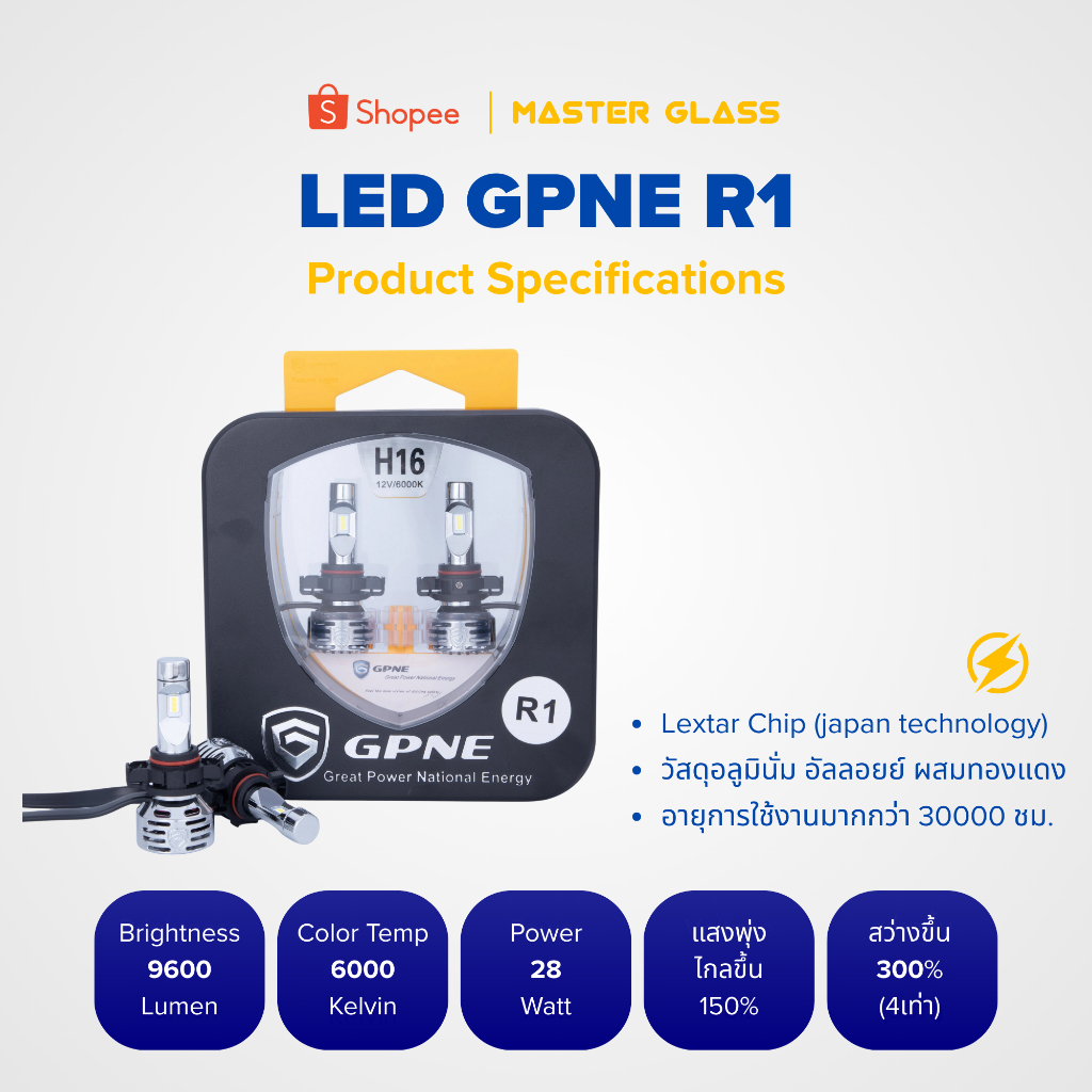 หลอดไฟหน้ารถยนต์ LED GPNE รุ่น R1(รับประกัน 3 ปี)