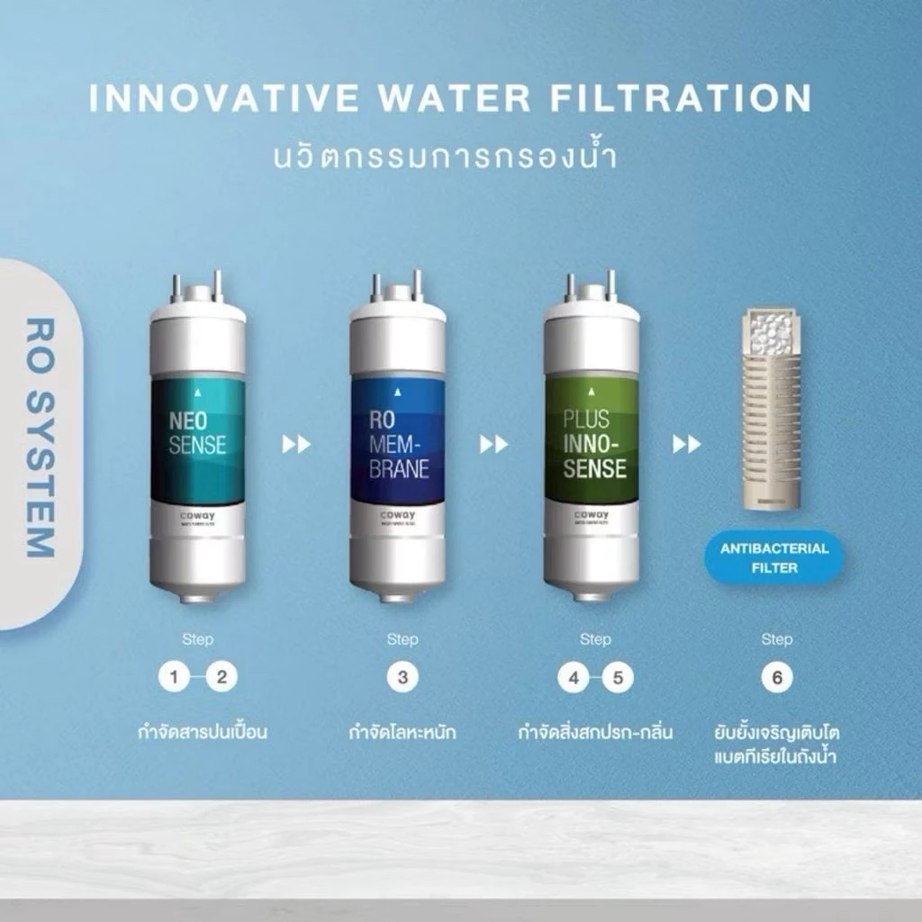 เครื่องกรองน้ำ Coway Prime thumbnail 8