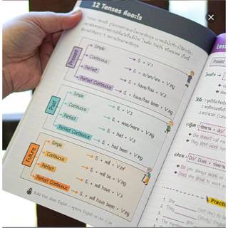 หนังสือ Build Your Basic ปูพื้นฐานแกรมมาร์ เน้นเข้าใจ แบบไม่ท่องจำ