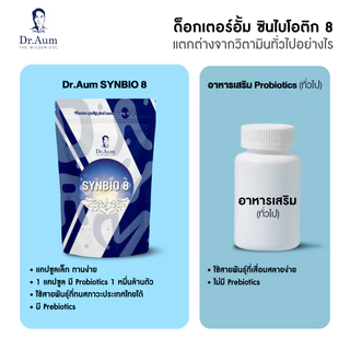 Dr.Aum ซินไบโอติก (โพรไบโอติก + พรีไบโอติก) 30 แคปซูล Dr.Aum Synbiotics Probiotic + Prebiotic 30 capsules 10B CFU/cap