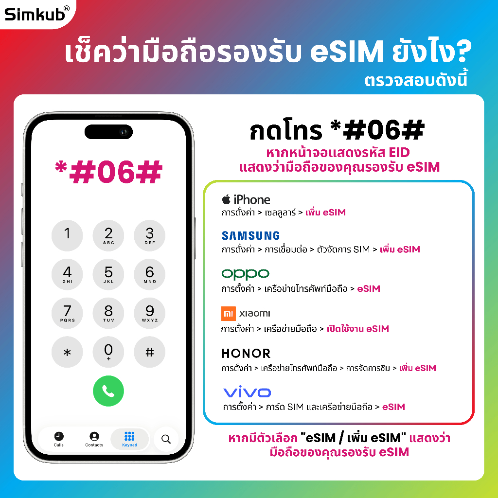 eSIM Mainland China ซิมท่องเที่ยว จีน เน็ต 3-50GB รองรับ 5G/4G เลือกได้ 3-30 วัน - รูปที่ 3