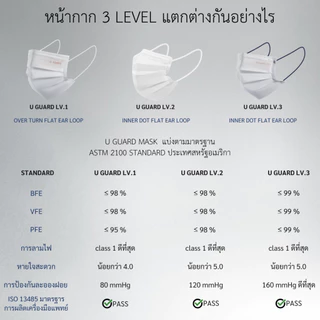 U GUARD Medical Face Mask หน้ากากอนามัยทางการแพทย์ Level 2 สีขาว Size L สายคล้องแบน ไม่รัดหู 50 ชิ้น/กล่อง