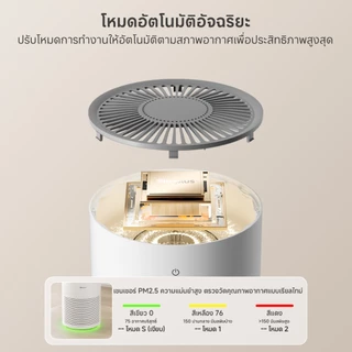 [รับของแถมฟรี!] Simplus เครื่องฟอกอากาศ AirCare 5 330m³/hCADR HEPA H13 กรอง PM2.5 ควบคุมผ่านแอป KQJH007