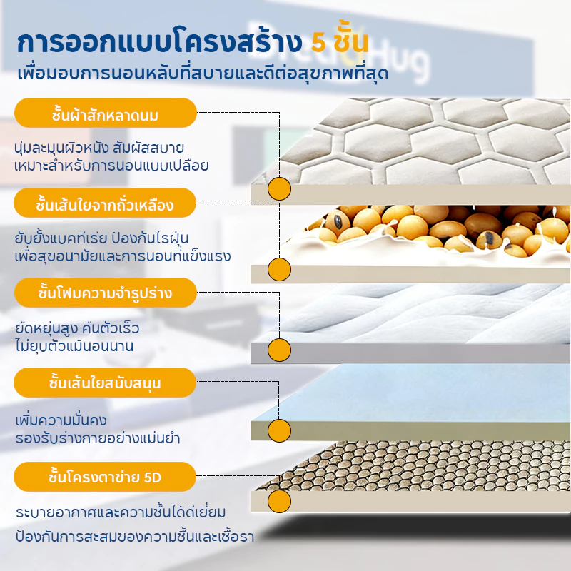 ที่นอน Topper เมมโมรี่โฟม ขนาด 3/4/5/6 ฟุต thumbnail 3