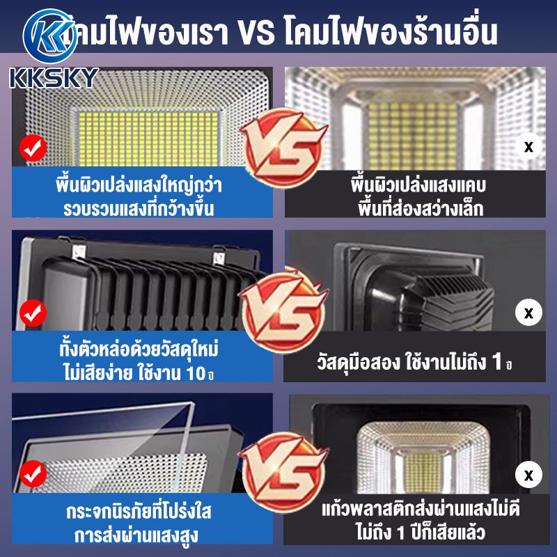 KKSKY ไฟโซล่าเซลล์ กันน้ำกลางแจ้ง 500W Solar Light โซล่าแสงสีขาว สว่างอัตโนมัติเมื่อฟ้ามืดหลอดไฟ รีโมท สปอร์ตไลท์ led - รูปที่ 4